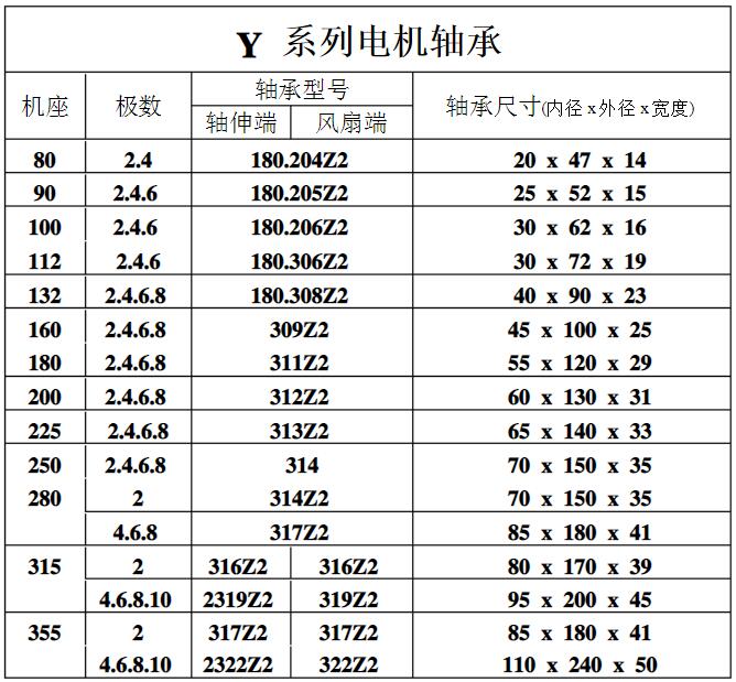 木工電機(jī)技術(shù)參數(shù)，詳解木工電機(jī)的技術(shù)特點(diǎn)和參數(shù)選擇