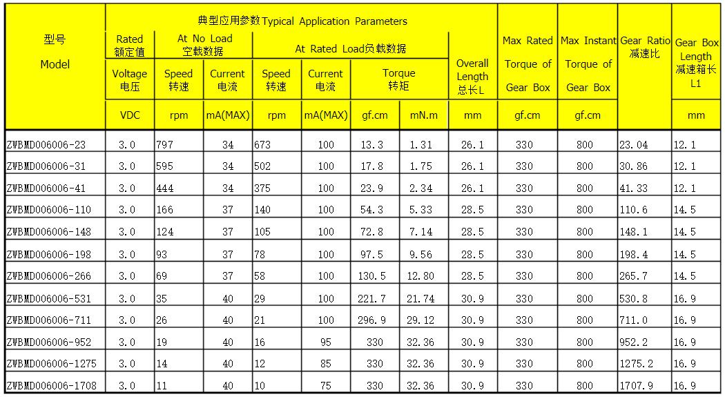 直流伺服電機(jī)過(guò)載能力，了解直流伺服電機(jī)的過(guò)載能力